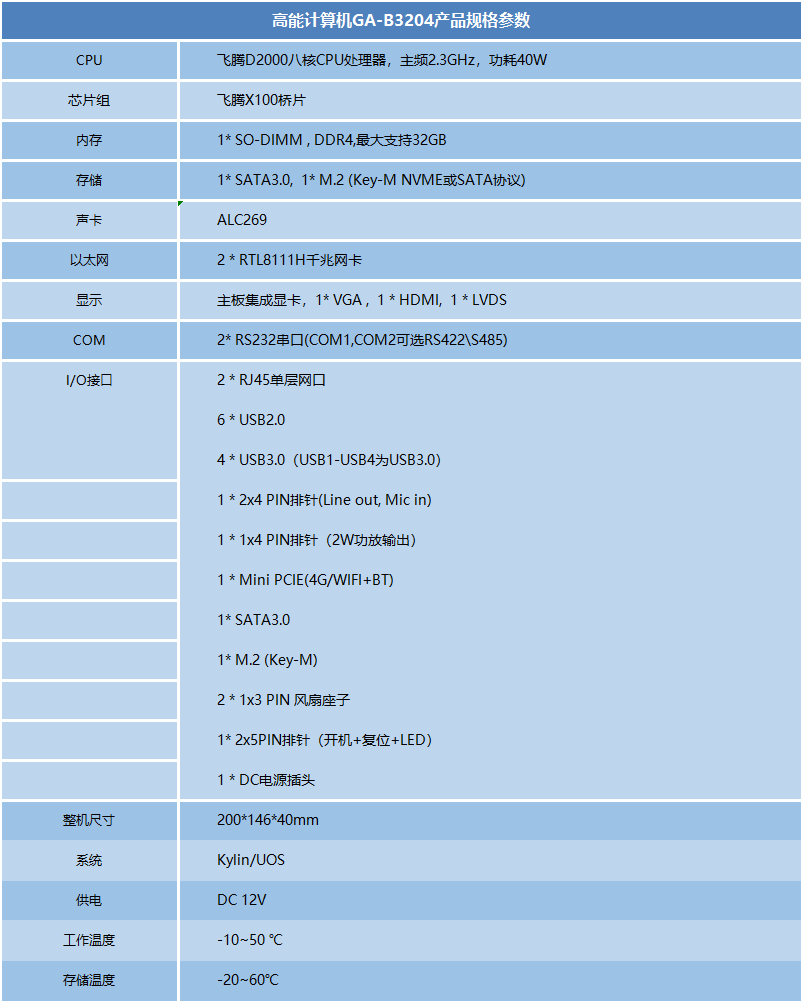 國(guó)產(chǎn)飛騰D2000瘦客戶(hù)機(jī)B3204(圖1)
